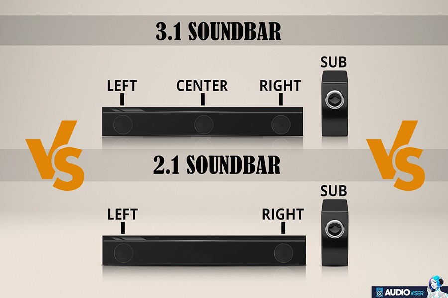 2.1 vs 3.1 Soundbar: Which Better? - Audioviser