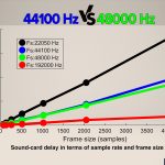 44100 Hz vs 48000 Hz: Differences Explained